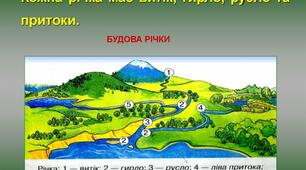 Будова річкової долини. Річки України