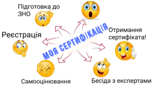Моя сертифікація 2020