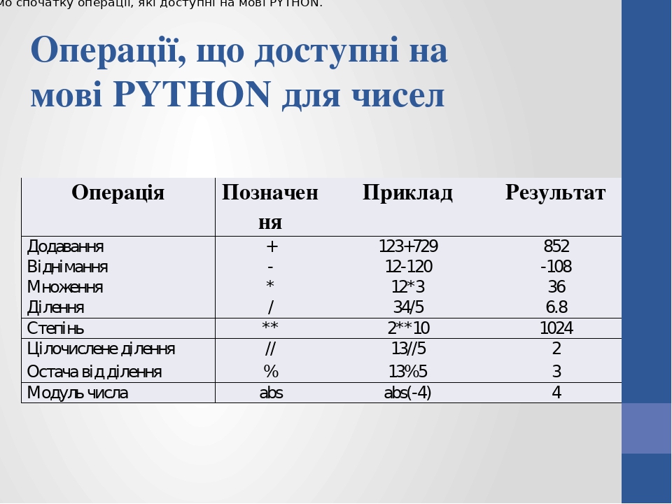 Презентация списки в питоне