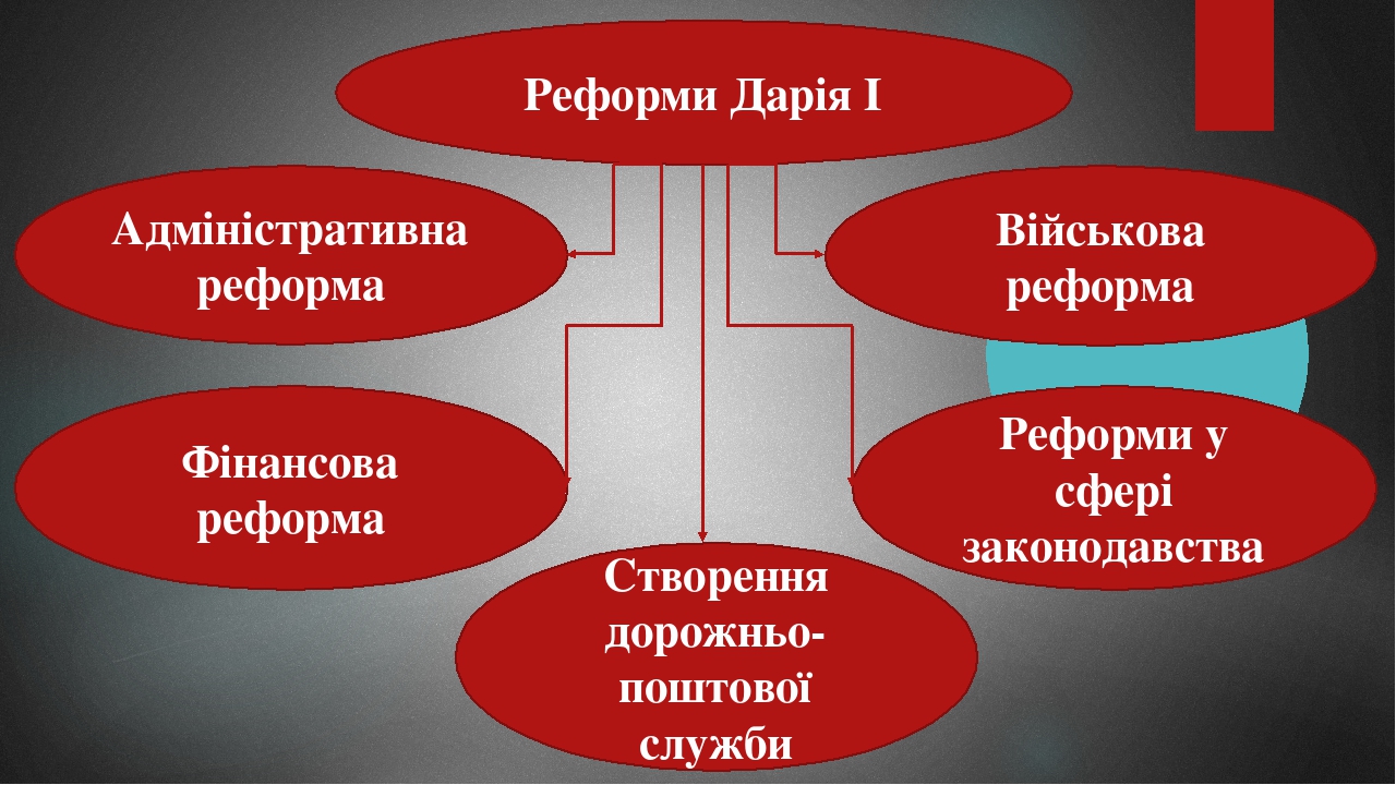 Презентація до уроку "Реформи Дарія І"