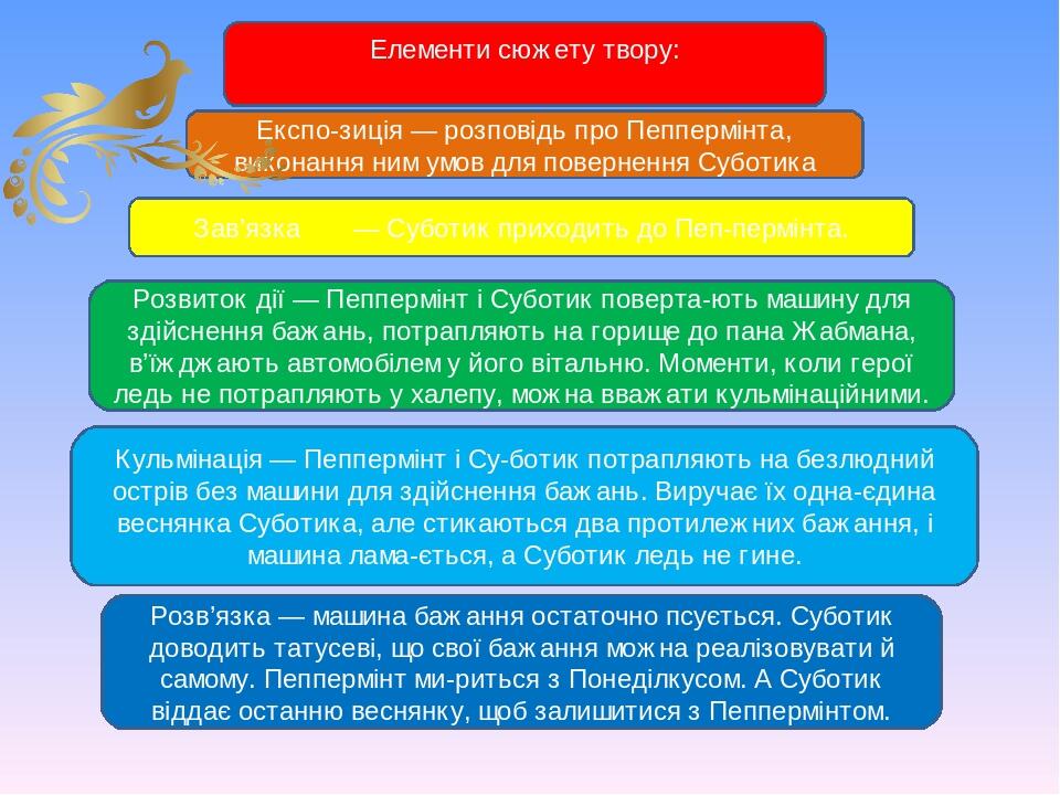 Елементи сюжету твору: Експо­зиція — розповідь про Пеппермінта, виконання ним умов для повернення Суботика Зав’язка — Суботик приходить до Пеп­перм...