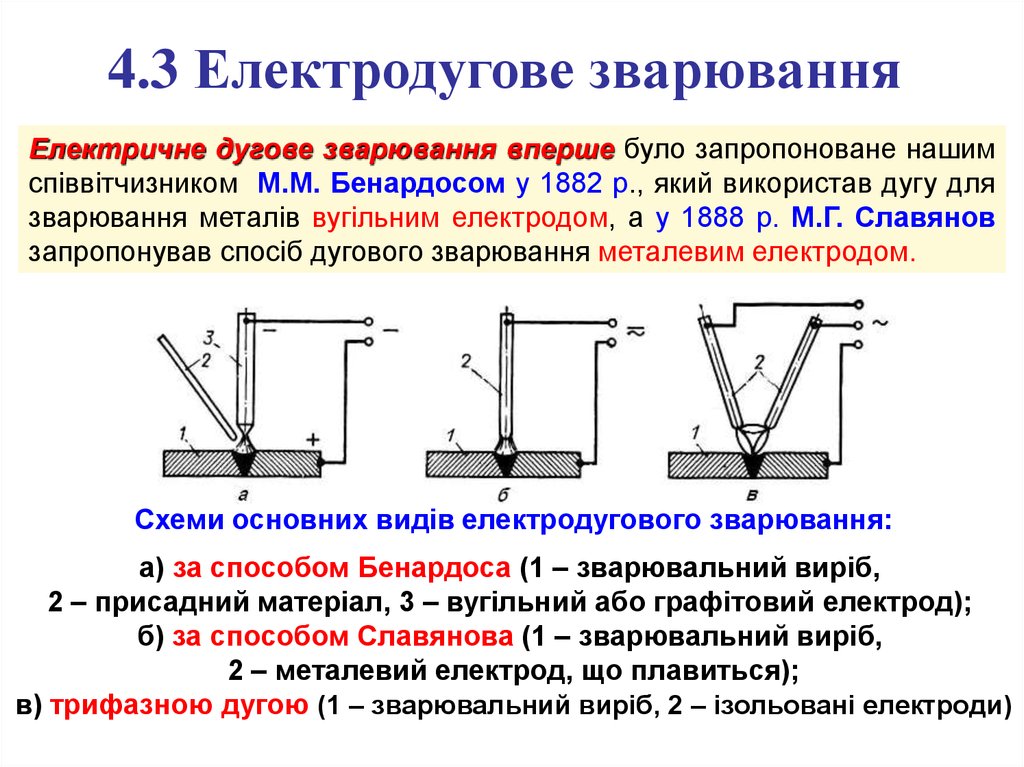 Способ н. Сварка по методу Бенардоса. Способ сварки бенордрсп. Сварка по методу Славянова. Основные разновидности дуговой сварки способы по Бенардосу.