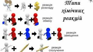  Типи хімічних реакцій 9,11клас