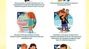 Планування "Правильно миємо руки"