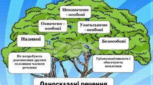 (Копія) (Копія)  Односкладні речення