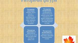 11 клас.  Риторичні фігури