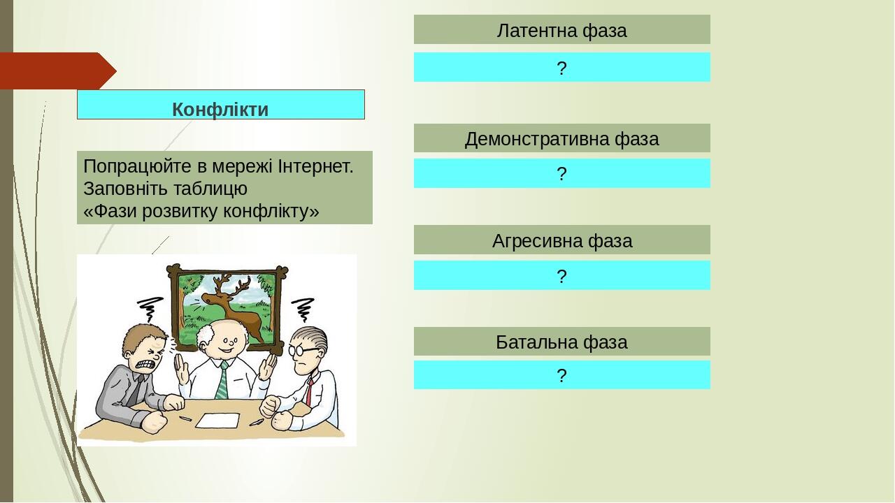 Конфлікти Попрацюйте в мережі Інтернет. Заповніть таблицю «Фази розвитку конфлікту» Латентна фаза ? Демонстративна фаза ? Агресивна фаза ? Батальна...