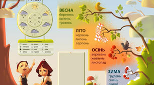 Таблиця "Календар природи" ілюстрація