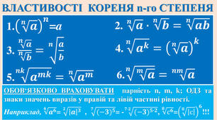Корінь n-го степеня. Самостійна робота