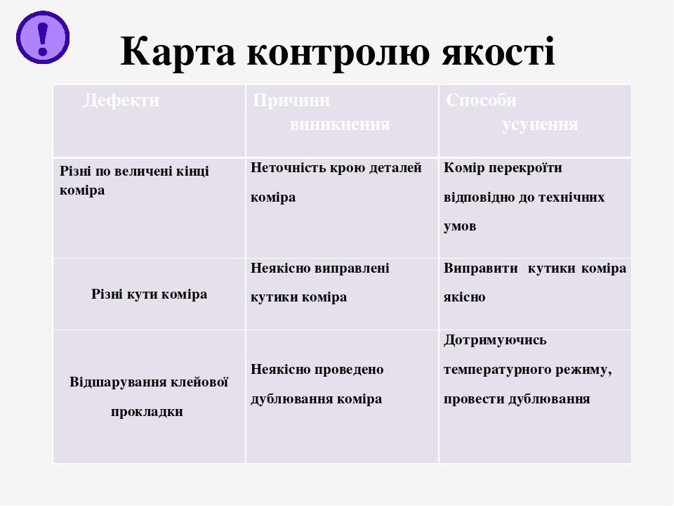 Карта контролю якості   Дефекти Причини виникнення Способи усунення Різні повеличенікінці коміра Неточністькрою деталейкоміра Комірперекроїтивідпов...
