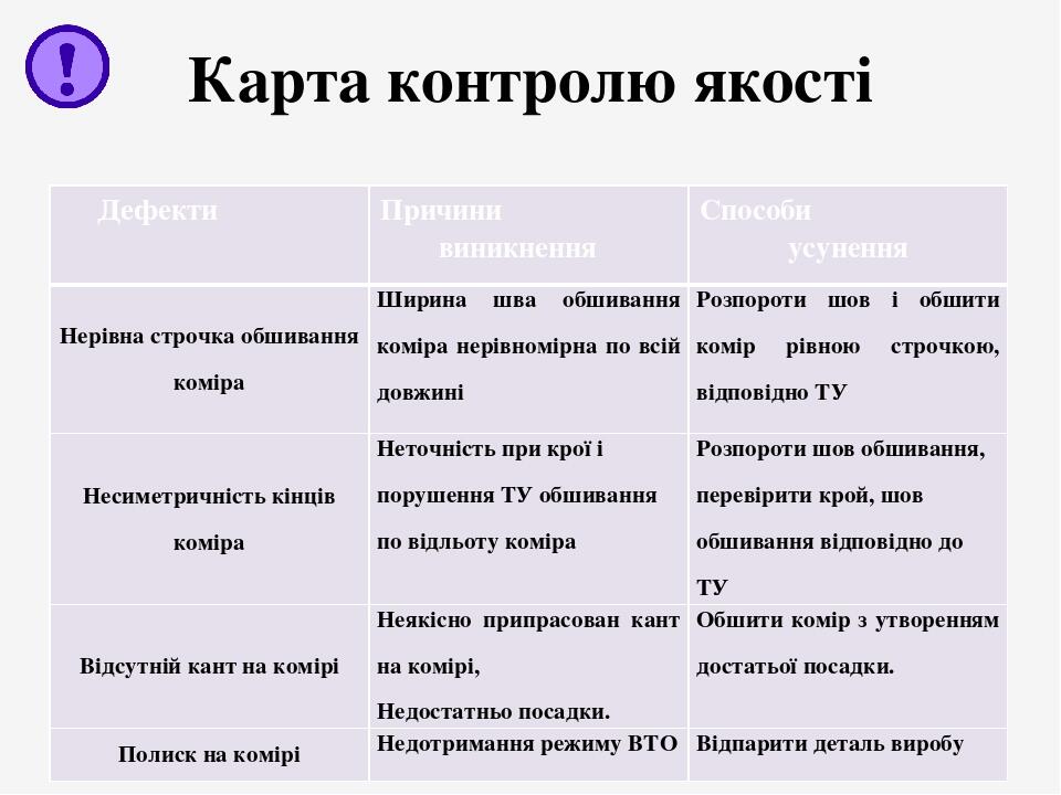 Карта контролю якості Дефекти Причини виникнення Способи усунення Нерівна строчка обшивання коміра Ширина шва обшивання коміра нерівномірна по всій...
