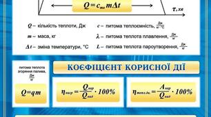 "Кількість теплоти."