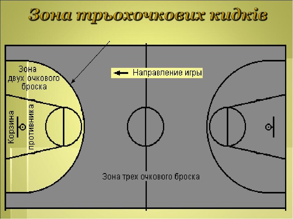 Зоны в баскетболе схема