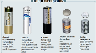 Презентація для захисту МАН з теми "Дослідження способів впливу на строк служби батарейки"