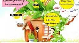 (Копія) Діагностувальна робота  "Прикметник" 4 клас