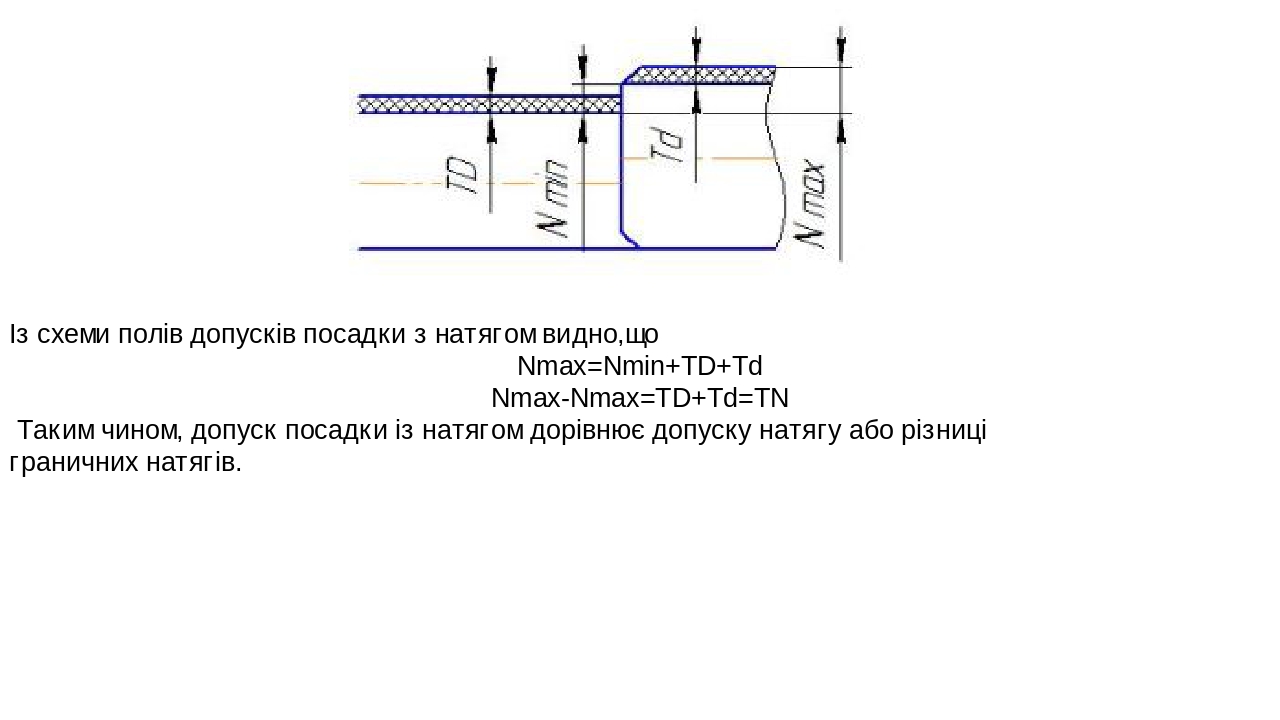 Допуск l0 посадка подшипника