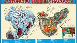 Будова водяних насосів тепловоза