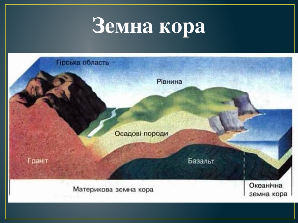 Презентація "Внутрішня будова Землі"
