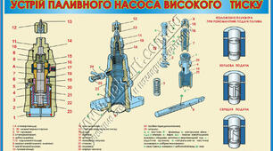 Паливний насос високого тиску дизеля К6S310DR