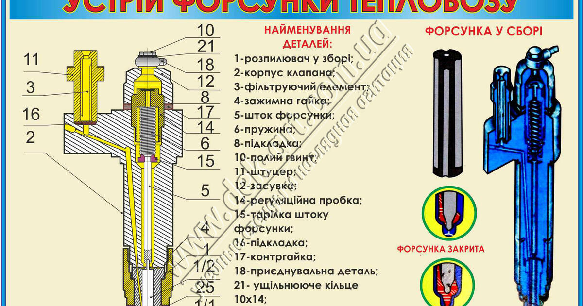 Будова паливної форсунки дизеля тепловоза | Конспект. Будова та ремонт ...