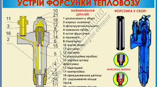 Будова паливної форсунки дизеля тепловоза
