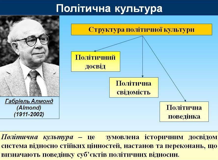 Схема структура экономической культуры личности