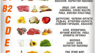 Інструкційні картки з технологій для 10-11класів на тему  "Закусочний стіл. Корисні страви".