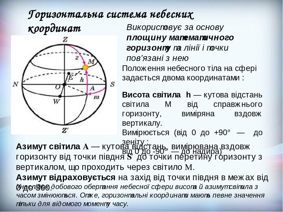 Презентація "Системи небесних координат" | Презентація. Астрономія