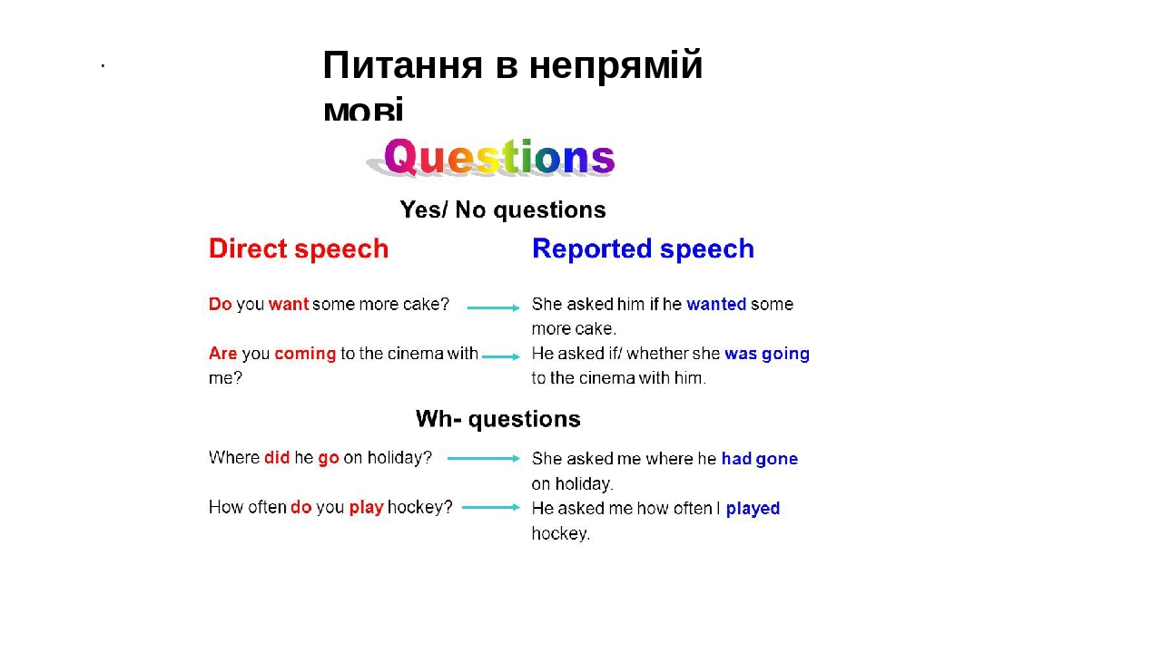 Презентація. "Reported Speech in English"