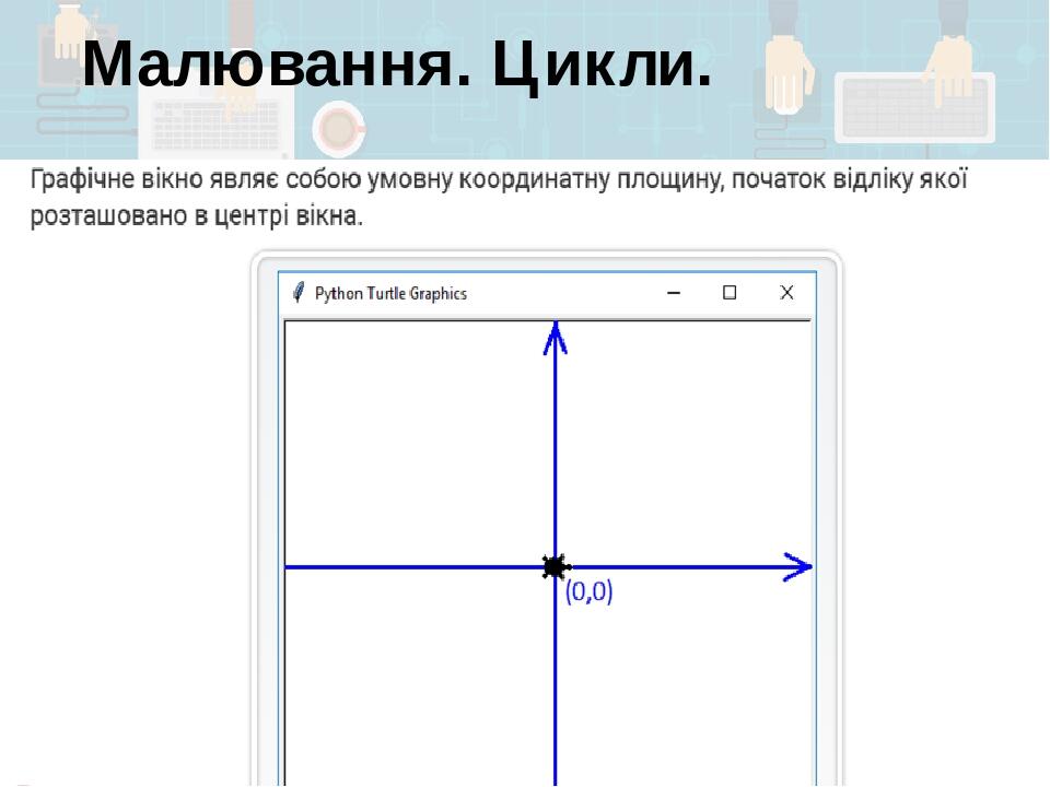 Урок для 7 класу з теми " Малювання. Цикли" в програмі Python ...