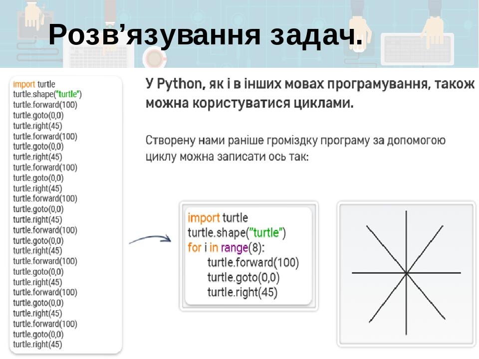 Урок для 7 класу з теми " Малювання. Цикли" в програмі Python ...