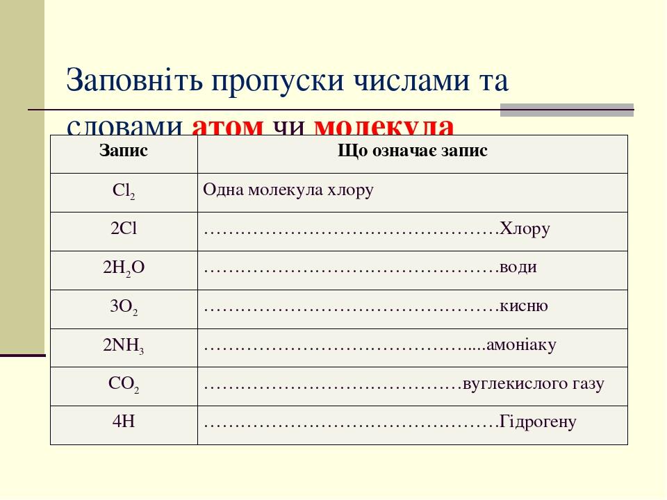 Как написать химическую формулу в ворде