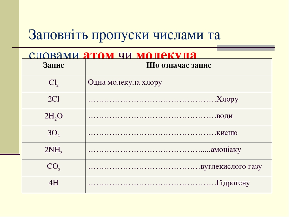 Как на клавиатуре набрать химическую формулу