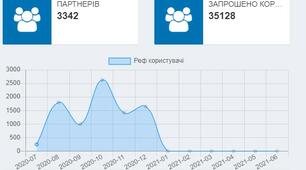 Партнерські підсумки