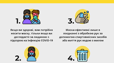 Бесіда на тему "Пам'ятка про короновірус"
