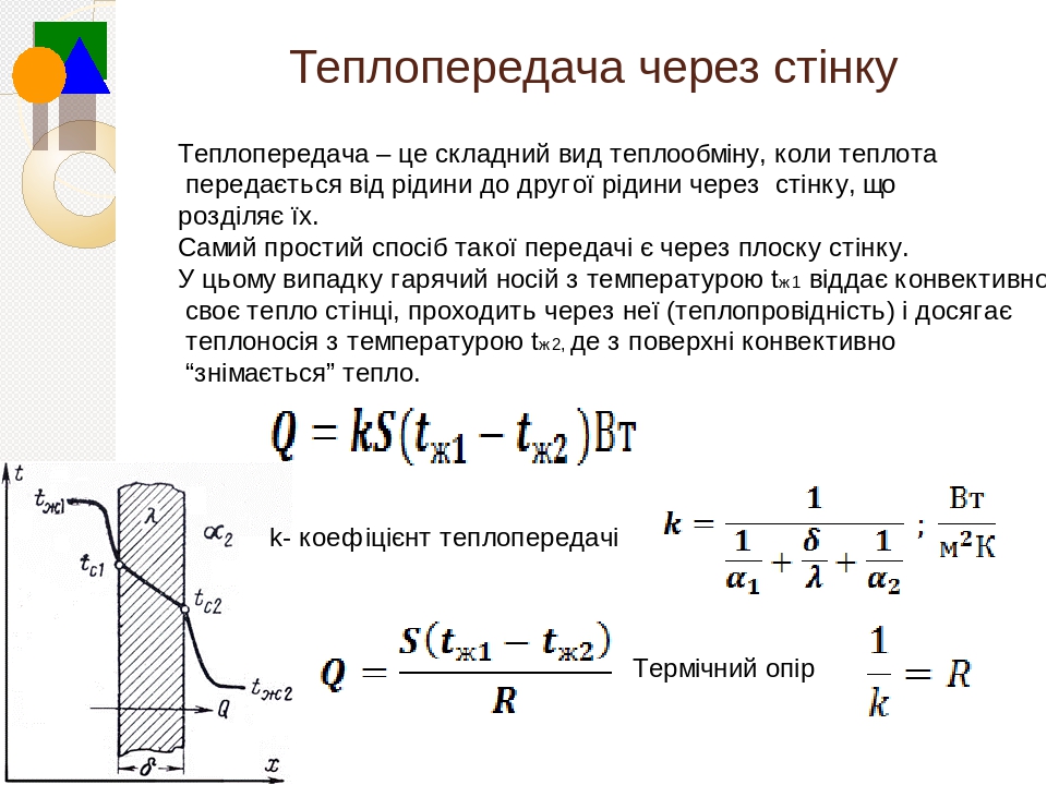 Теплопередача через ребристую стенку