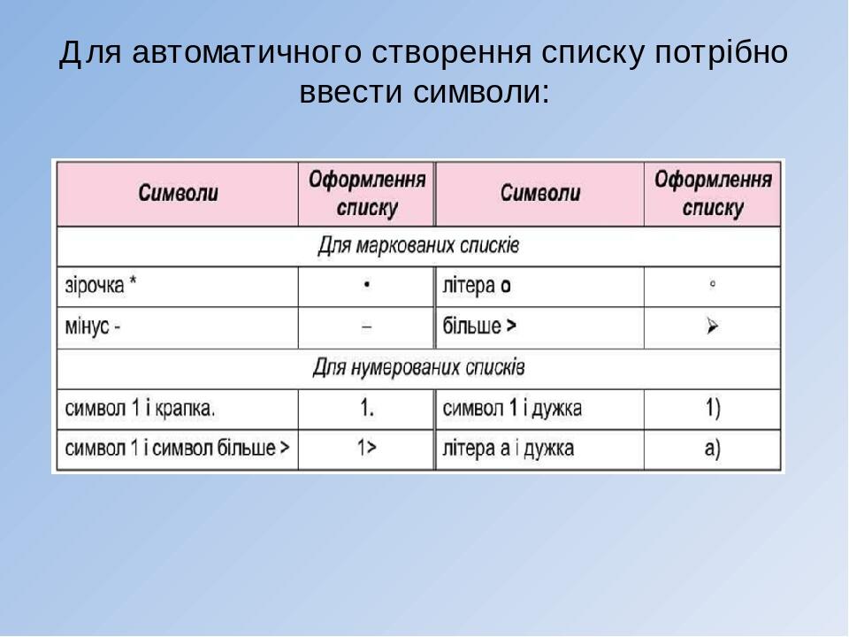 Для автоматичного створення списку потрібно ввести символи: