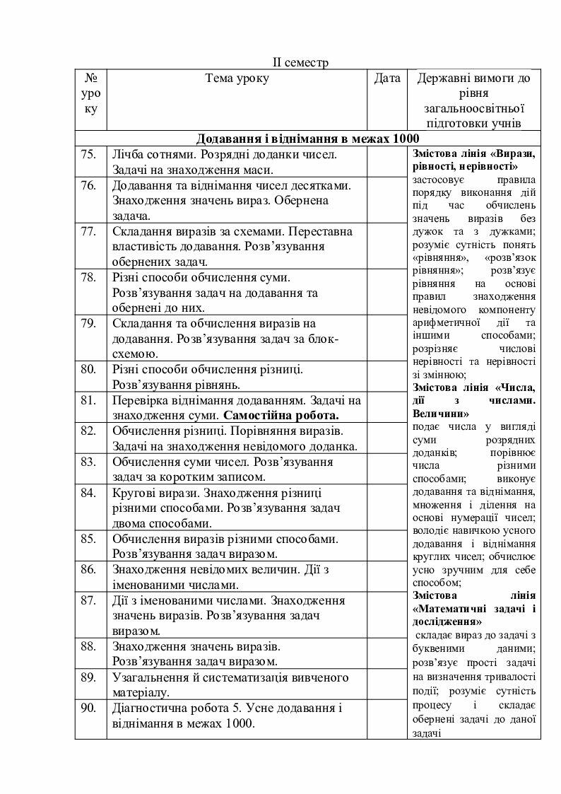 Календарне планування Листопад 3 клас 2 семестр | КТП. Математика
