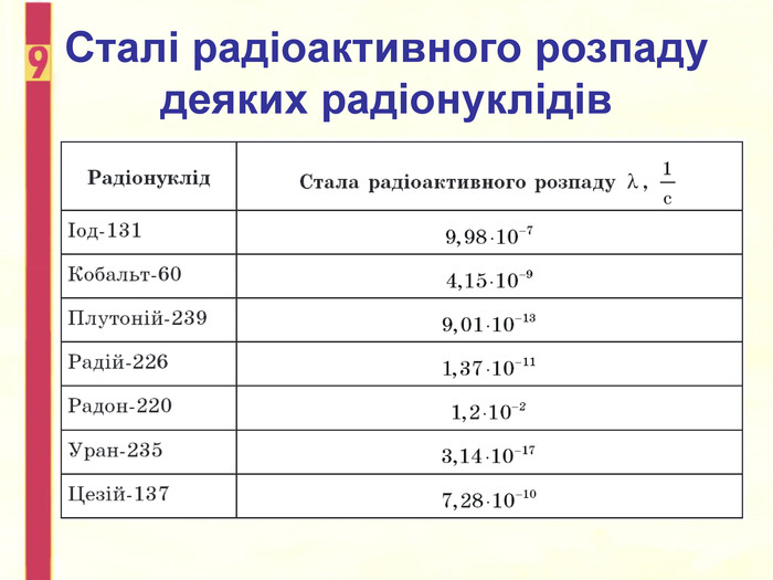 Активність радіоактивної речовини | Урок на 2 завдання. Фізика