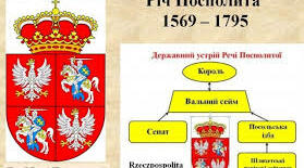 Річ Посполита. Характерні риси шляхетської демократії