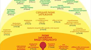 Робота з  учнями 1 класу пiд час локдауну