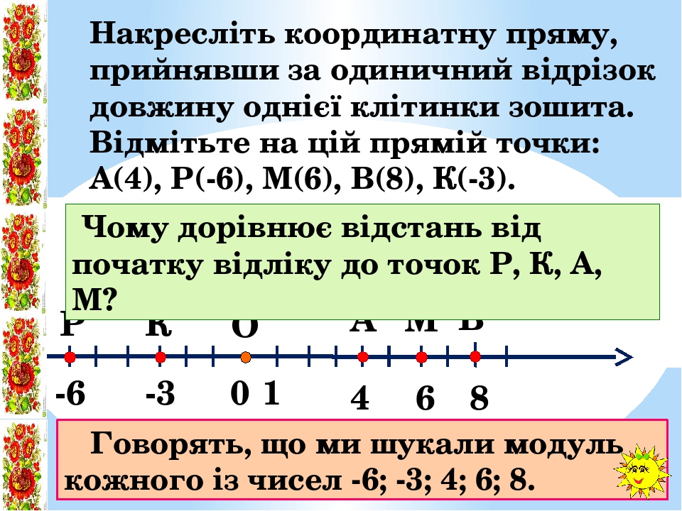 Модуль числа 6 класс презентация