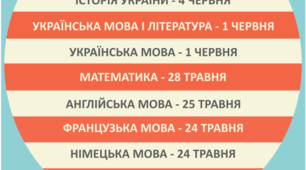 Додатковий матеріал для випускника - Документи, що підтверджують реєстрацію