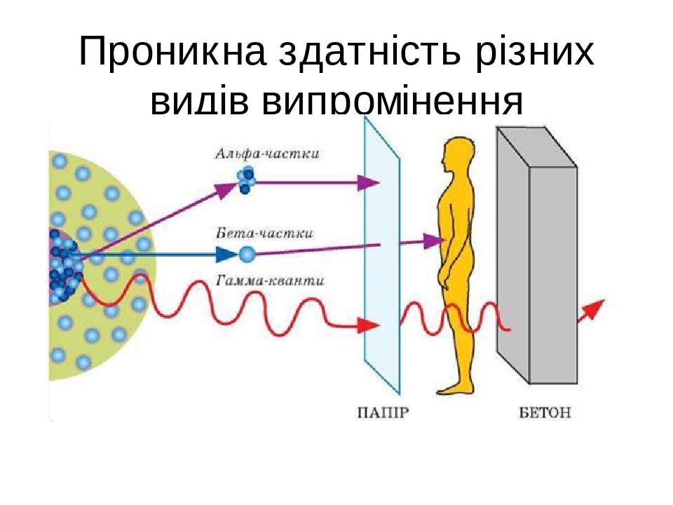 Элементы дозиметрии презентация