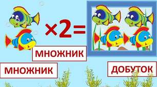 Урок математики 2 клас "Продовжуємо гостювати у пані Множення" (новорічна версія)