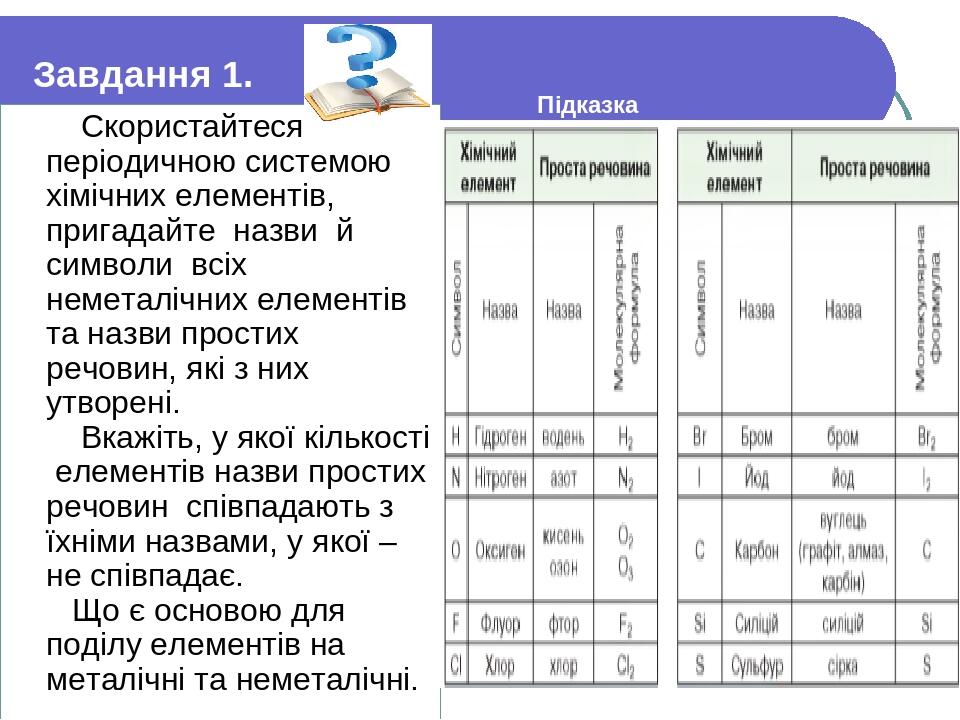 Завдання 1. Скористайтеся періодичною системою хімічних елементів, пригадайте назви й символи всіх неметалічних елементів та назви простих речовин,...