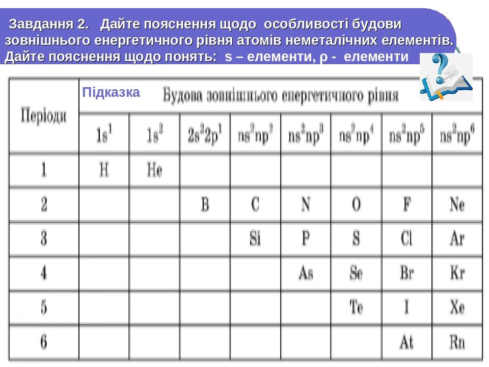 Завдання 2. Дайте пояснення щодо особливості будови зовнішнього енергетичного рівня атомів неметалічних елементів. Дайте пояснення щодо понять: s –...
