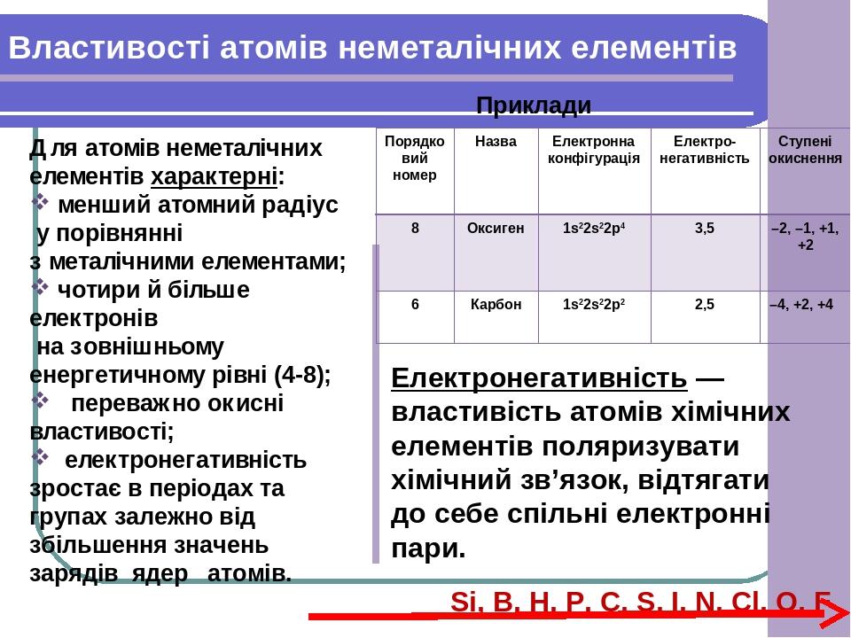 Електронегативність — властивість атомів хімічних елементів поляризувати хімічний зв’язок, відтягати до себе спільні електронні пари. Для атомів не...