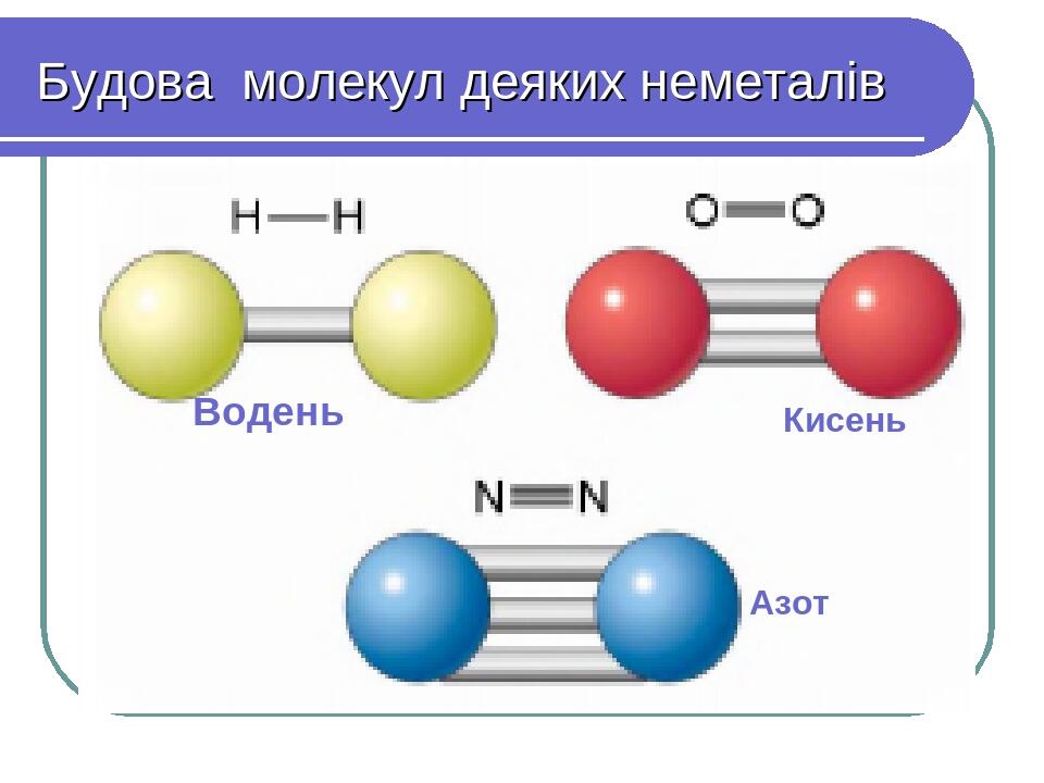Будова молекул деяких неметалів Водень Кисень Азот