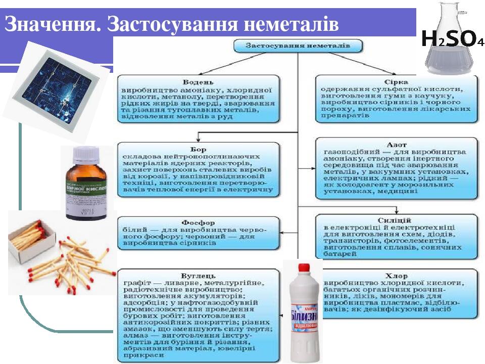 Значення. Застосування неметалів